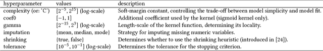 Figure 2 for Hyperparameter Importance Across Datasets
