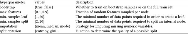 Figure 3 for Hyperparameter Importance Across Datasets