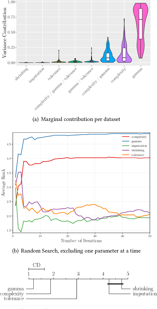 Figure 4 for Hyperparameter Importance Across Datasets