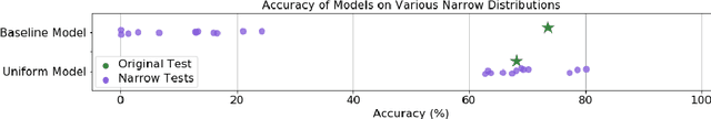 Figure 4 for Synthetic Datasets for Neural Program Synthesis