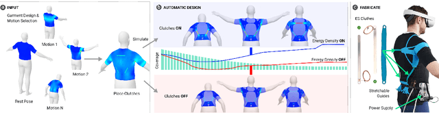 Figure 2 for Computational Design of Active Kinesthetic Garments