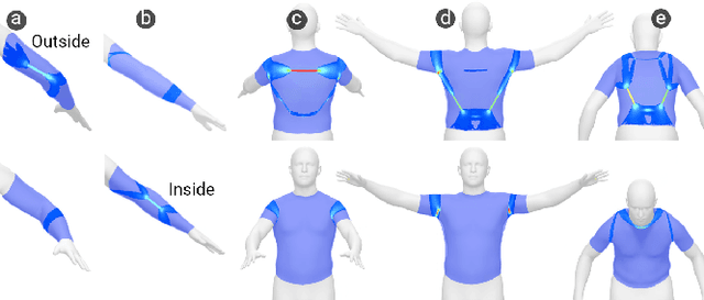 Figure 4 for Computational Design of Active Kinesthetic Garments