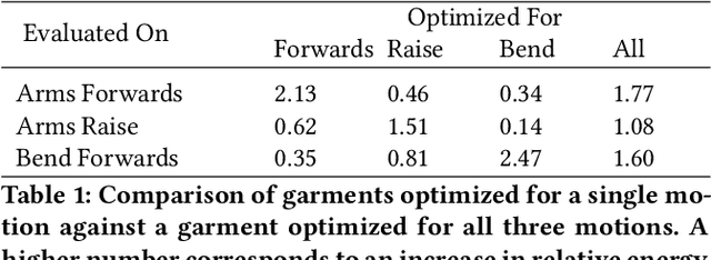 Figure 1 for Computational Design of Active Kinesthetic Garments