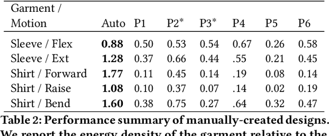 Figure 3 for Computational Design of Active Kinesthetic Garments