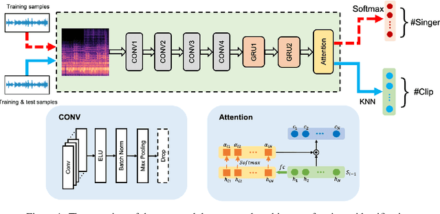 Figure 1 for Singer Identification Using Deep Timbre Feature Learning with KNN-Net