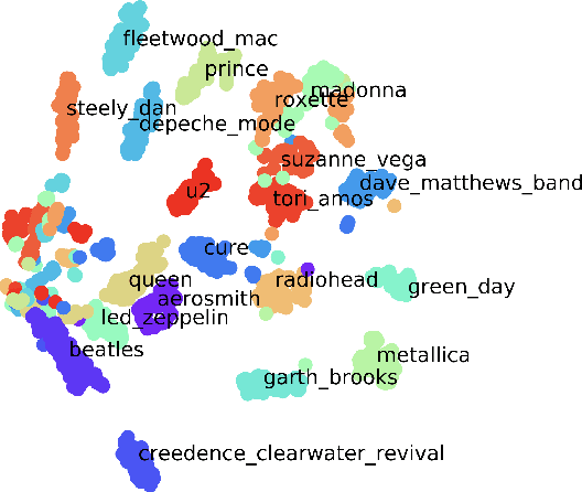 Figure 2 for Singer Identification Using Deep Timbre Feature Learning with KNN-Net