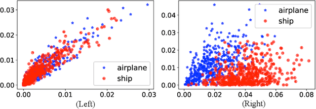 Figure 2 for CATRO: Channel Pruning via Class-Aware Trace Ratio Optimization