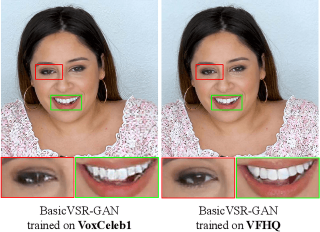 Figure 1 for VFHQ: A High-Quality Dataset and Benchmark for Video Face Super-Resolution