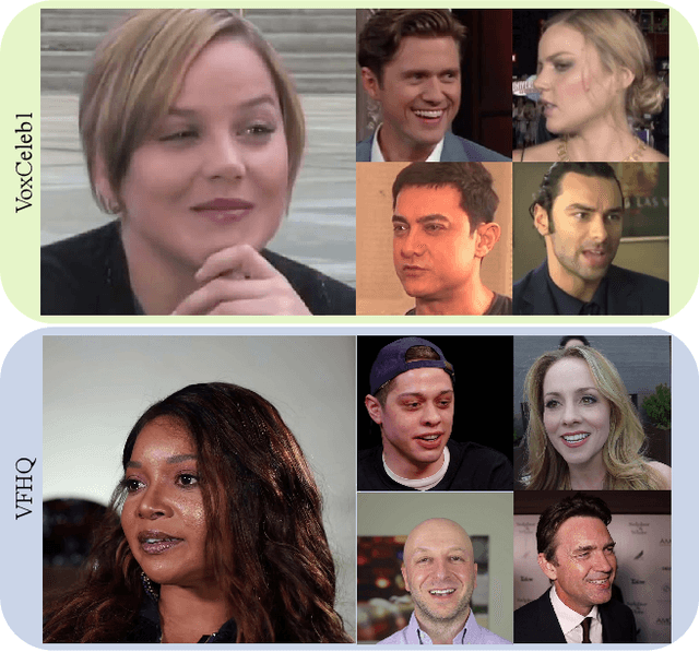 Figure 3 for VFHQ: A High-Quality Dataset and Benchmark for Video Face Super-Resolution