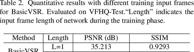 Figure 4 for VFHQ: A High-Quality Dataset and Benchmark for Video Face Super-Resolution