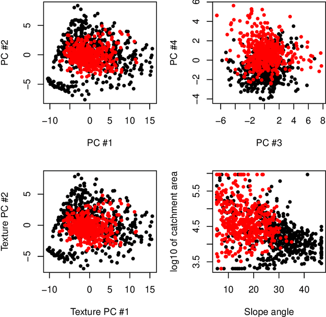 Figure 2 for Transforming Feature Space to Interpret Machine Learning Models