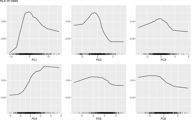 Figure 4 for Transforming Feature Space to Interpret Machine Learning Models