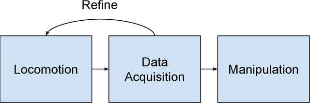 Figure 2 for Learning Mobile Manipulation