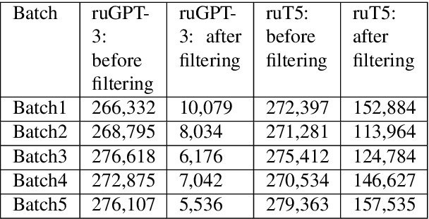 Figure 2 for WikiOmnia: generative QA corpus on the whole Russian Wikipedia