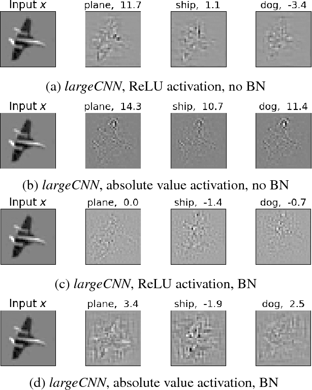 Figure 1 for Mad Max: Affine Spline Insights into Deep Learning