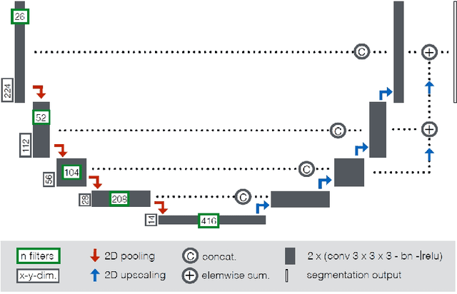 Figure 3 for Automatic Cardiac Disease Assessment on cine-MRI via Time-Series Segmentation and Domain Specific Features