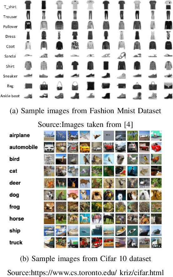 Figure 2 for Using Topological Framework for the Design of Activation Function and Model Pruning in Deep Neural Networks