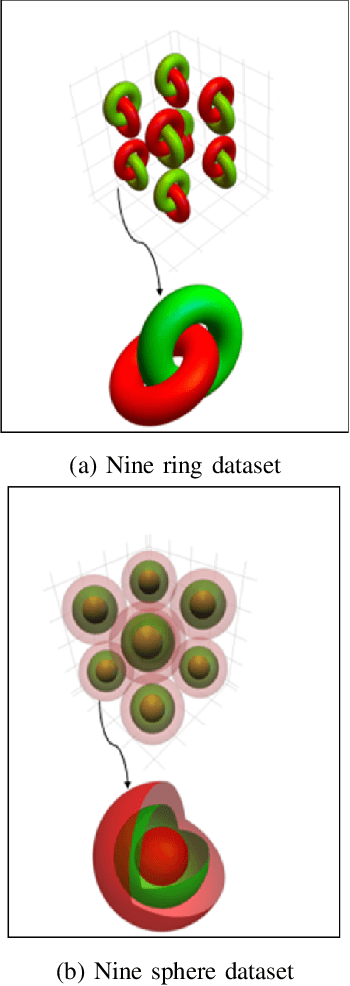 Figure 3 for Using Topological Framework for the Design of Activation Function and Model Pruning in Deep Neural Networks