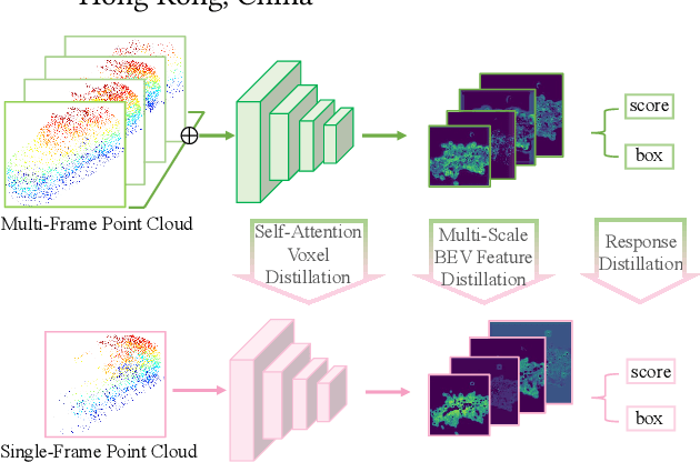 Figure 1 for Boosting Single-Frame 3D Object Detection by Simulating Multi-Frame Point Clouds