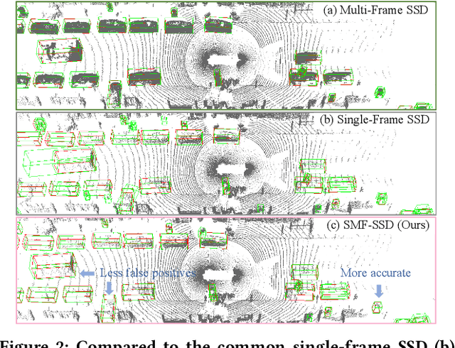 Figure 3 for Boosting Single-Frame 3D Object Detection by Simulating Multi-Frame Point Clouds