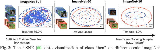 Figure 3 for Equivariance and Invariance Inductive Bias for Learning from Insufficient Data