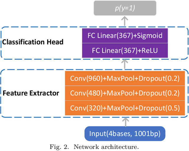 Figure 2 for Highly Scalable Task Grouping for Deep Multi-Task Learning in Prediction of Epigenetic Events