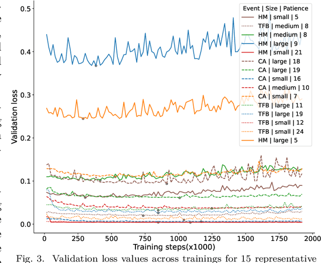 Figure 3 for Highly Scalable Task Grouping for Deep Multi-Task Learning in Prediction of Epigenetic Events