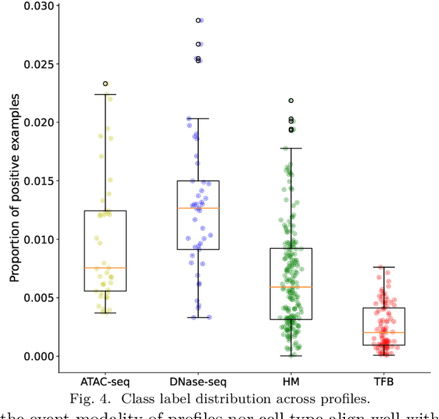 Figure 4 for Highly Scalable Task Grouping for Deep Multi-Task Learning in Prediction of Epigenetic Events