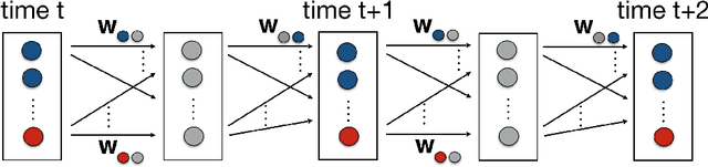 Figure 1 for Reward Potentials for Planning with Learned Neural Network Transition Models