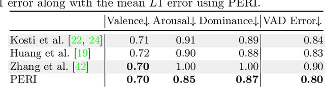 Figure 4 for PERI: Part Aware Emotion Recognition In The Wild