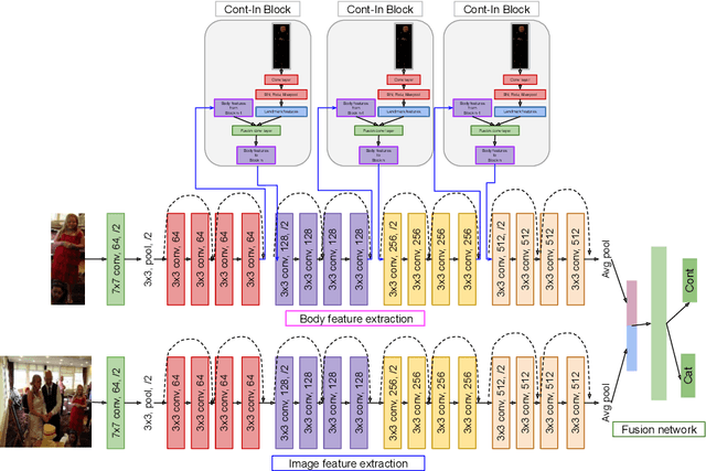 Figure 1 for PERI: Part Aware Emotion Recognition In The Wild