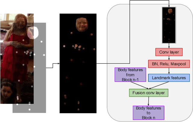 Figure 3 for PERI: Part Aware Emotion Recognition In The Wild