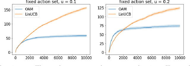 Figure 1 for Adaptive Exploration in Linear Contextual Bandit