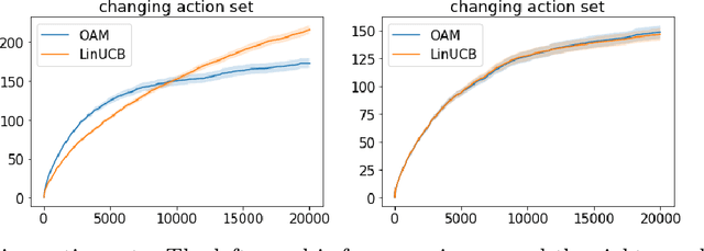 Figure 2 for Adaptive Exploration in Linear Contextual Bandit