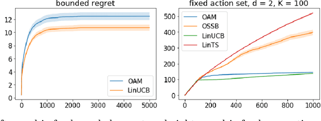 Figure 3 for Adaptive Exploration in Linear Contextual Bandit