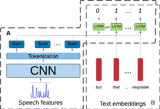 Figure 1 for The role of context in neural pitch accent detection in English