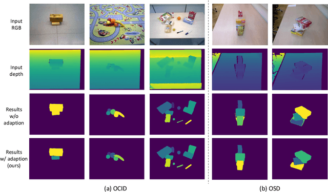 Figure 3 for Unseen Object Instance Segmentation with Fully Test-time RGB-D Embeddings Adaptation