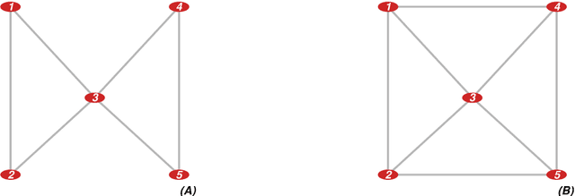Figure 3 for High-dimensional Graphical Model Search with gRapHD R Package