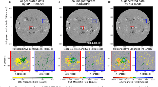 Figure 3 for Solar Coronal Magnetic Field Extrapolation from Synchronic Data with AI-generated Farside