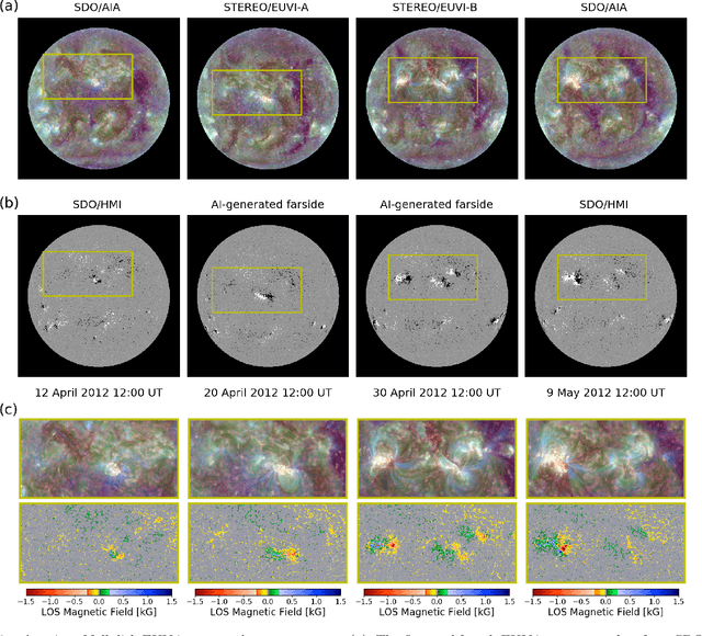 Figure 4 for Solar coronal magnetic field extrapolation from synchronic data with AI-generated farside