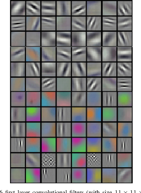 Figure 3 for A Survey on Understanding, Visualizations, and Explanation of Deep Neural Networks