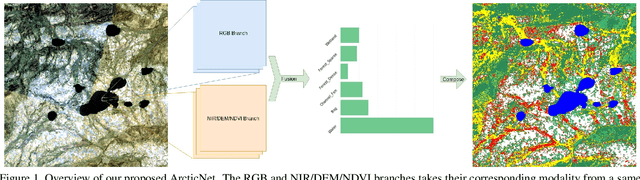 Figure 1 for ArcticNet: A Deep Learning Solution to Classify Arctic Wetlands