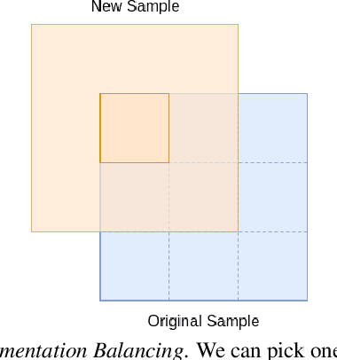 Figure 2 for ArcticNet: A Deep Learning Solution to Classify Arctic Wetlands