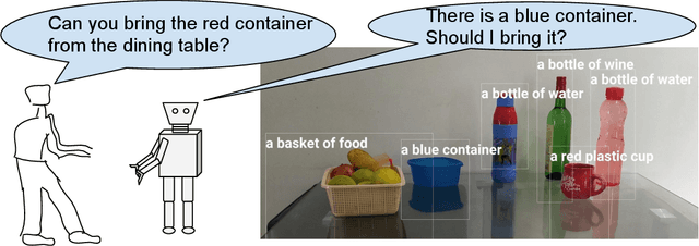 Figure 1 for Talk-to-Resolve: Combining scene understanding and spatial dialogue to resolve granular task ambiguity for a collocated robot
