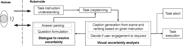 Figure 3 for Talk-to-Resolve: Combining scene understanding and spatial dialogue to resolve granular task ambiguity for a collocated robot