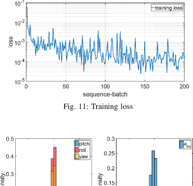 Figure 3 for Control of a Tail-Sitter VTOL UAV Based on Recurrent Neural Networks