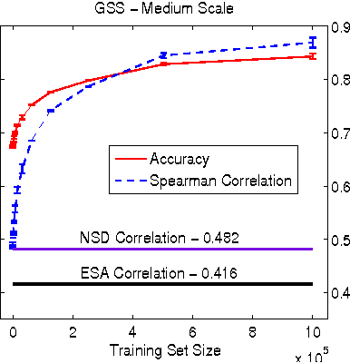 Figure 3 for Semantic Sort: A Supervised Approach to Personalized Semantic Relatedness