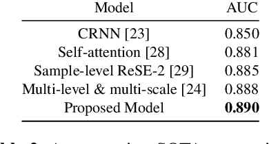 Figure 4 for Metric Learning vs Classification for Disentangled Music Representation Learning