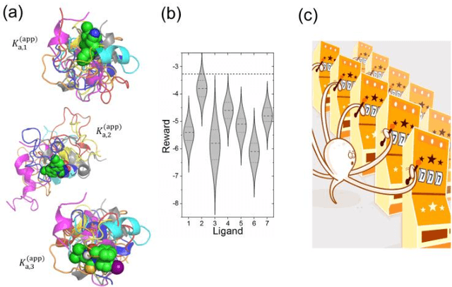 Figure 1 for Reversible Upper Confidence Bound Algorithm to Generate Diverse Optimized Candidates