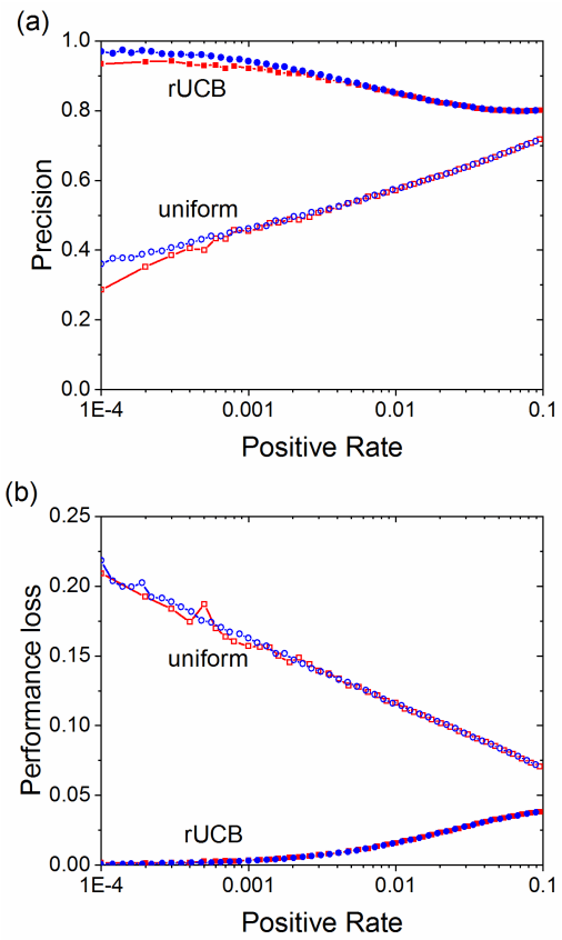 Figure 2 for Reversible Upper Confidence Bound Algorithm to Generate Diverse Optimized Candidates